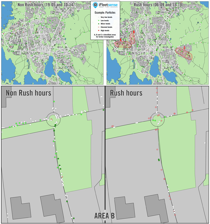 iFleetsense - Compare Rush hours vs Non-Rush hours